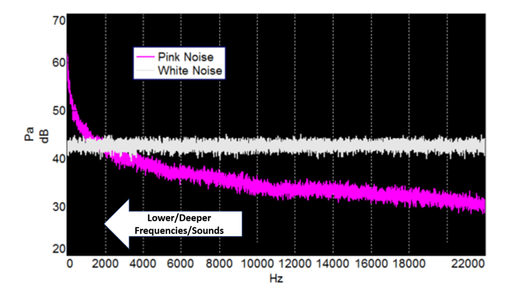 what-is-pink-noise-used-for-lifescienceglobal